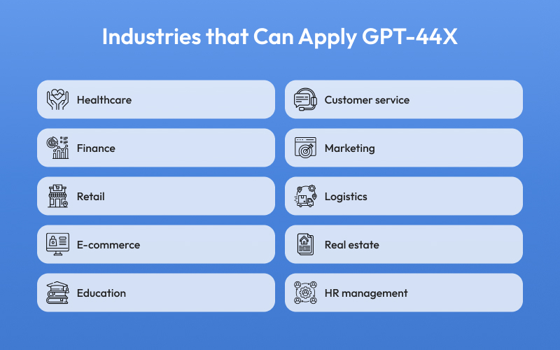 Industries that Can Apply amazons GPT44X