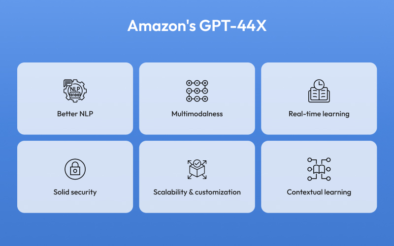 Innovations of Amazons GPT44X